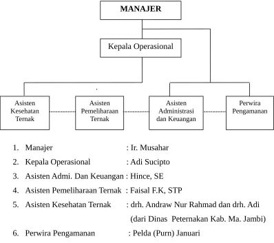 Gambar 1.