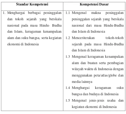 Tabel 2.2 Standar Kompetensi Kelas V Semester 2 