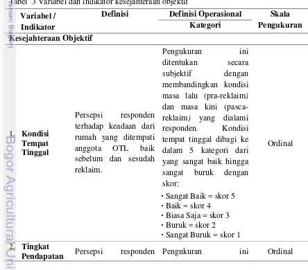 Tabel  3 Variabel dan indikator kesejahteraan objektif 