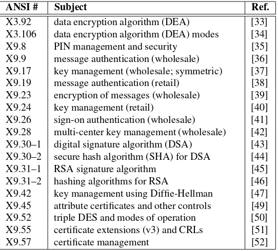 Table 15.6: ANSI encryption and banking security standards.