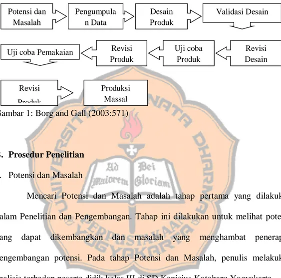 Gambar 1: Borg and Gall (2003:571) 