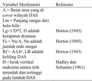 Tabel 1. Rumus Perhitunan Morfometri  terpilih dan Referensinya  Variabel Morfometri  Referensi  A = Besar area yang di 