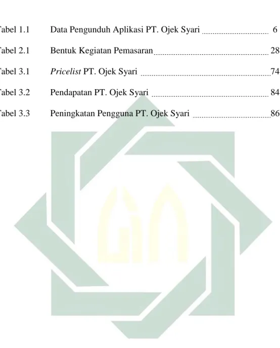 Tabel 1.1  Data Pengunduh Aplikasi PT. Ojek Syari     6 