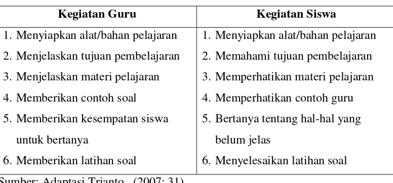 Tabel 3.8 Langkah-langkah Pembelajaran Kelompok Kontrol 