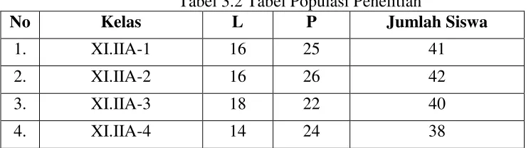 Tabel 3.2 Tabel Populasi Penelitian 