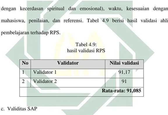 Tabel 4.9:  hasil validasi RPS 