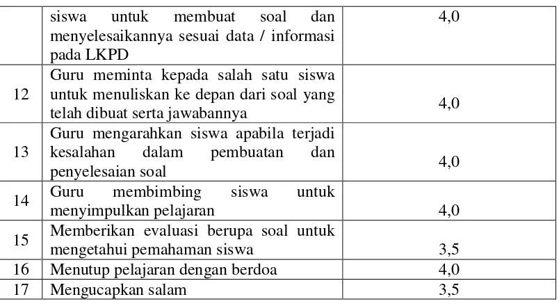 Tabel 4.9 Rekapitulasi Keterlaksanaan RPP pada Pertemuan Ketiga 