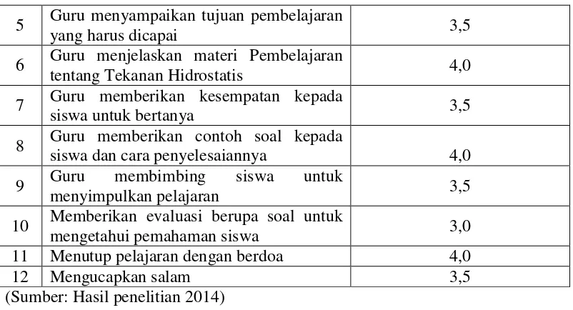 Tabel 4.12 Rekapitulasi Keterlaksanaan RPP pada Pertemuan Kedua 