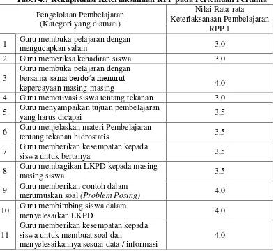 Tabel 4.7 Rekapitulasi Keterlaksanaan RPP pada Pertemuan Pertama 