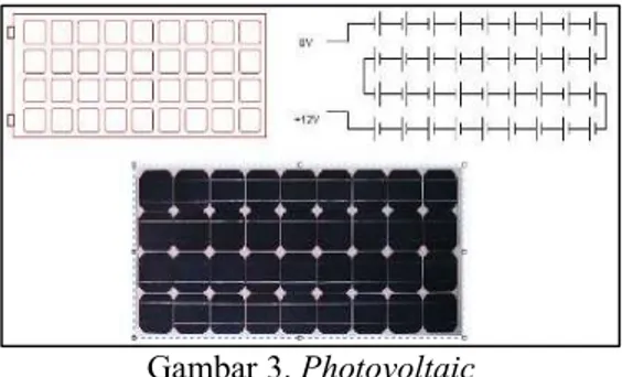 Gambar 3. Photovoltaic 