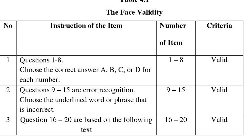 Table 4.1 The Face Validity  