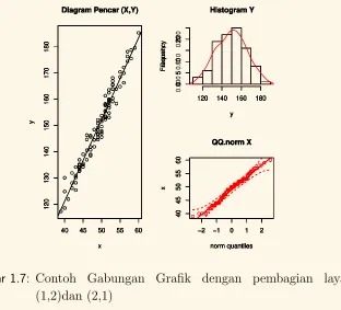 Gambar 1.7: Contoh