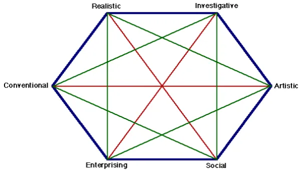 Gambar 2.1 Bagan Model Hexagonal 