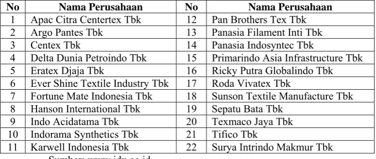 Tabel 1. Nama Perusahaan 