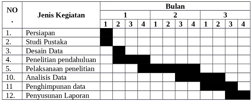 Tabel 1 Ringkasan Anggaran Biaya PKM-P