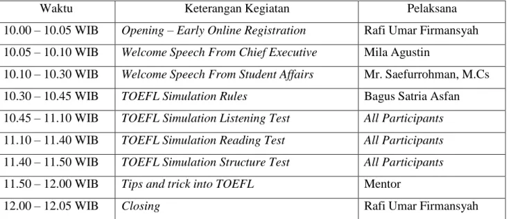 Tabel 3. Susunan Acara 