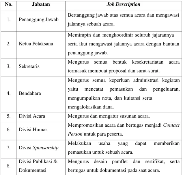 Tabel 4. Job Description 