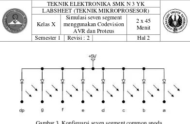 Gambar 4. Tabel konfigurasi seven segment 