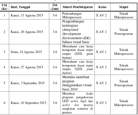 Tabel 1. Jadwal Mengajar Praktikan 