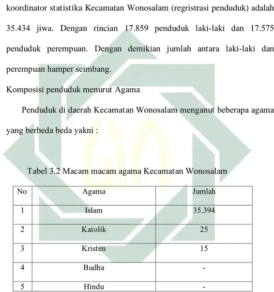 Tabel diatas menunjukkan bahwa mayoritas penduduk dari Kecamatan  Wonosalam beragama Islam