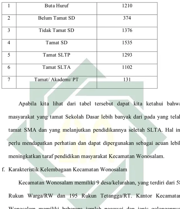 Tabel 3.5 Jenis Pegawai Warga Kecamatan Wonosalam 