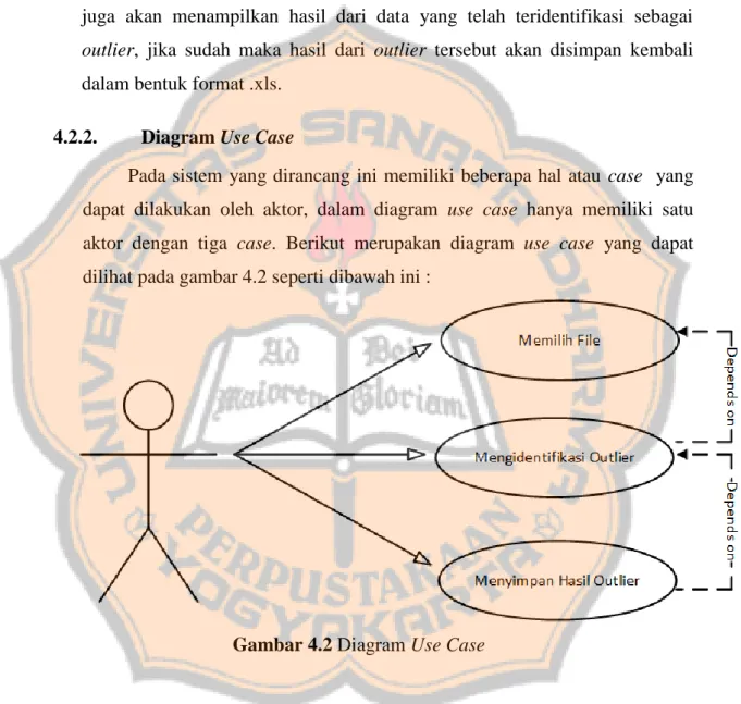 Gambar 4.2 Diagram Use Case 