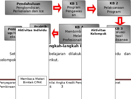 Gambar 1. Langkah-langkah PembelajaranJPL