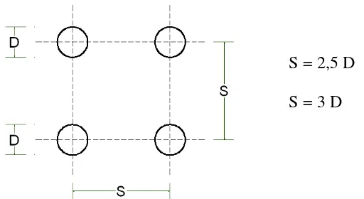 Gambar 2.7  Pola-pola kelompok tiang pancang khusus : (a) Untuk kaki tunggal, (b) Untuk dinding pondasi ( Bowles, J