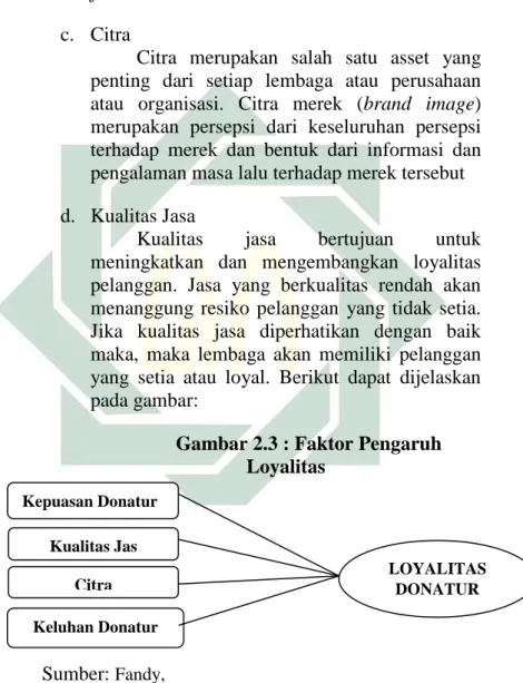 Gambar 2.3 : Faktor Pengaruh  Loyalitas 