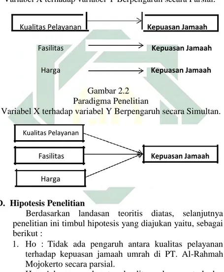 Gambar 2.1  Paradigma Penelitian 