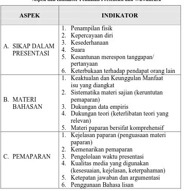 Tabel 2 Pembobotan Penilaian Pemilihan Widyaiswara Berprestasi Di lingkungan Kemendikbud  