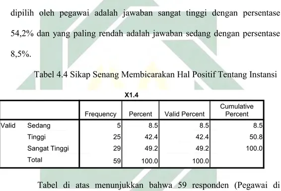 Tabel di atas menunjukkan bahwa 59 responden (Pegawai di Lingkungan Balai Diklat Keagamaan Surabaya) yang menjawab sangat tinggi tentang perasaan senang dapat menjadi bagian keluarga dari instansi dengan jumlah 32 pegawai atau senilai 54,2%, jawaban tinggi
