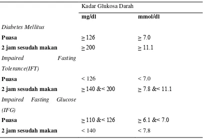 Tabel 2.1. Kriteria Diagnosis Diabetes (WHO) 