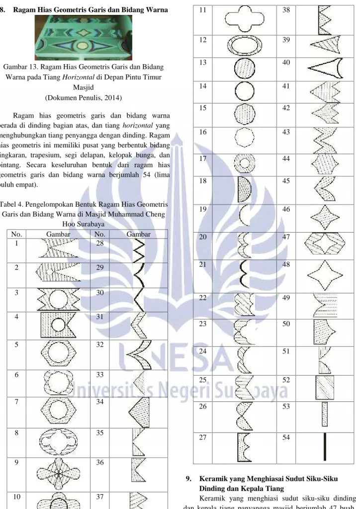 Gambar 13. Ragam Hias Geometris Garis dan Bidang Warna pada Tiang Horizontal di Depan Pintu Timur