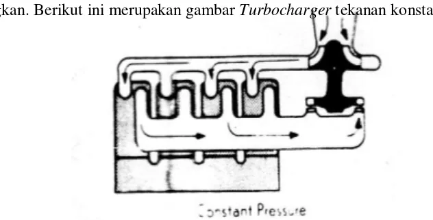 Gambar 2.2 Turbocharger sistem tekanan konstan  ( constant pressure system ) 