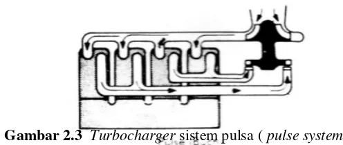 Gambar 2.3  Turbocharger sistem pulsa ( pulse system ) 