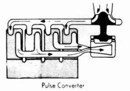 Gambar 2.4 Turbocharger sistem converter- pulsa ( pulse-converter system) 