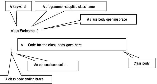 Figure 2-3. Parts of a class declaration in a Java source code
