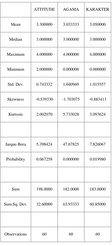 Tabel 1. Nilai Mean, Median, Maksimum, Minimum, dan Standard Deviasi 