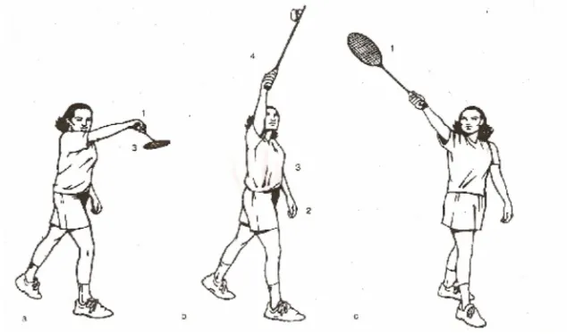 Gambar 7. Backhand Overhead ( Tony Grice, 2004 : 45 )  