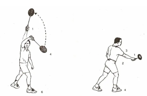 Gambar 8. Pukulan Clear Backhand ( Tony Grice, 2004 : 60 )  