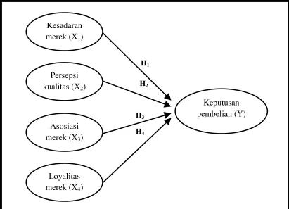 Gambar 2.5  