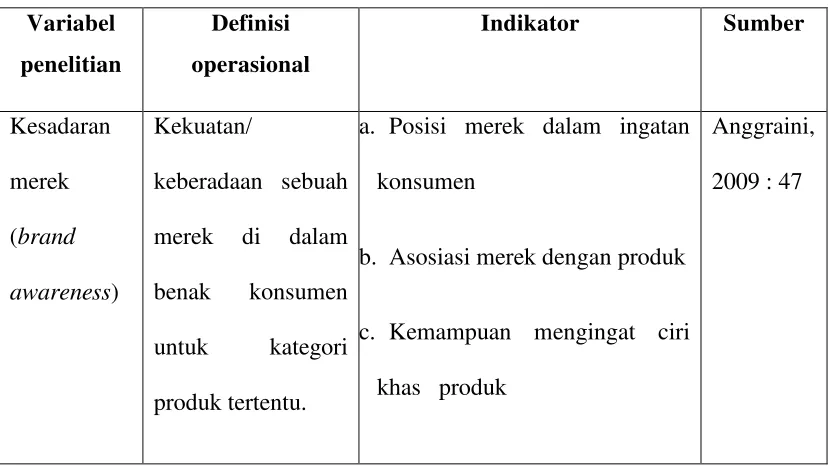 Tabel 3.1 