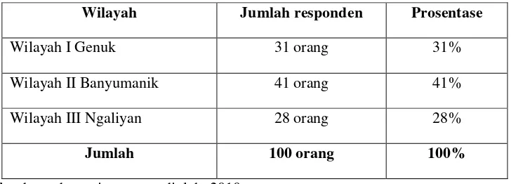 Tabel 4.2 