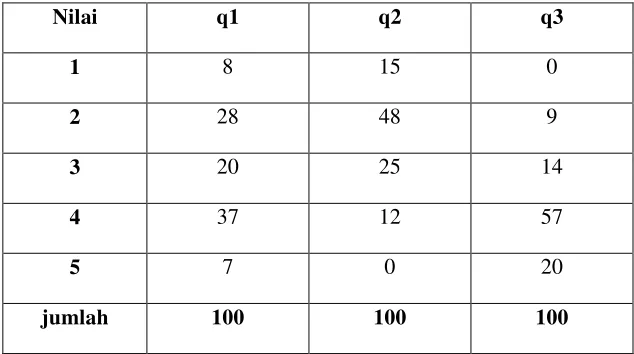 Tabel 4.6 
