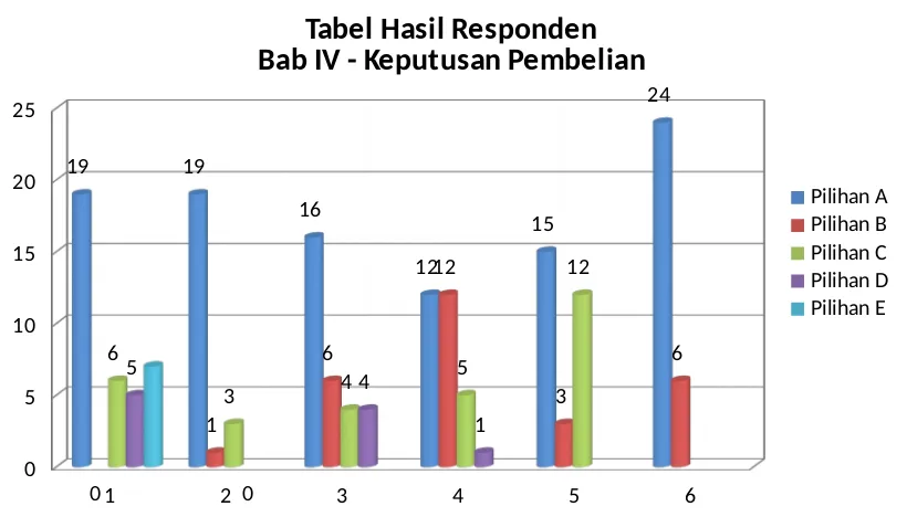 Tabel Hasil Responden