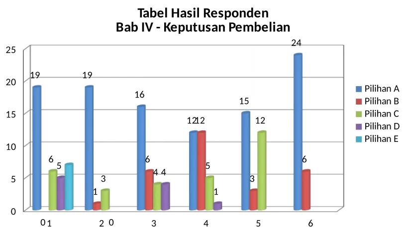 Tabel Hasil Responden