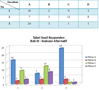 Tabel Hasil Responden