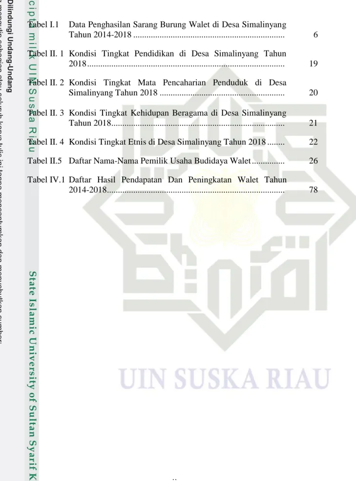 Tabel I.1  Data Penghasilan Sarang Burung Walet di Desa Simalinyang 