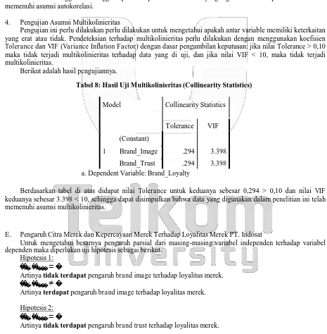 Tabel 5: Hasil Uji Autokorelasi (Model Summary) 